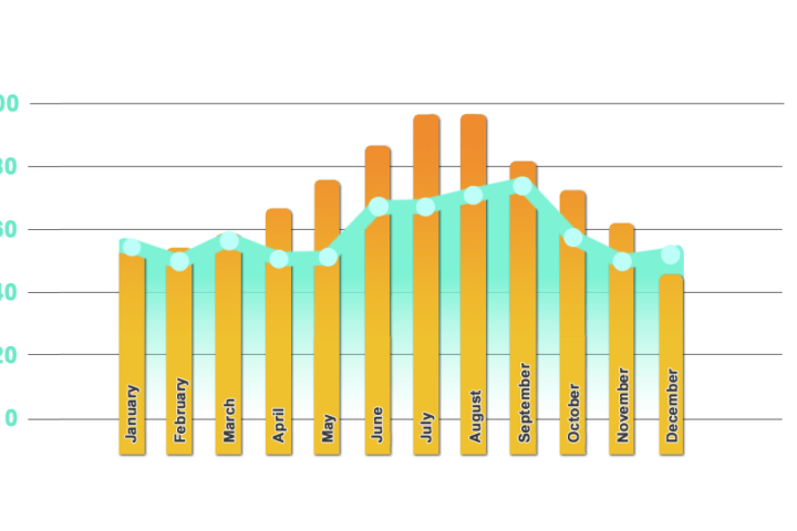 Wind Chart Egypt