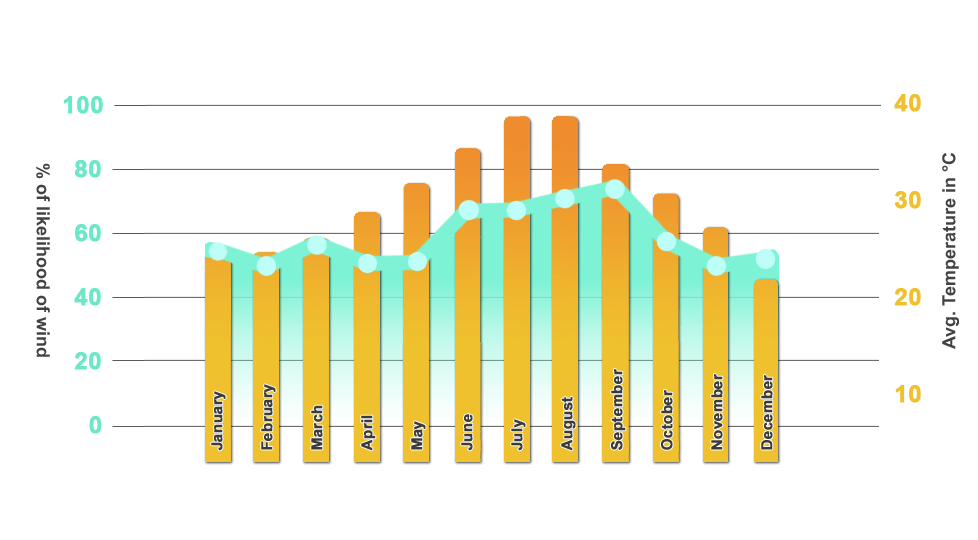 Wind Chart Egypt